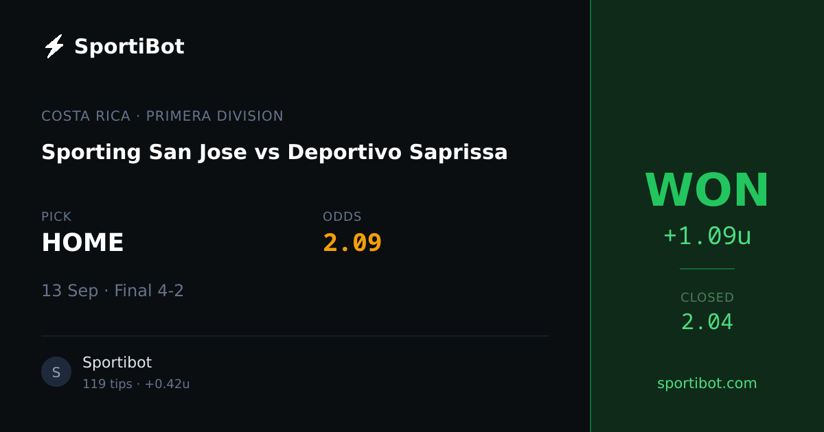 WON: Sporting San Jose vs Deportivo Saprissa - HOME @ 2.09