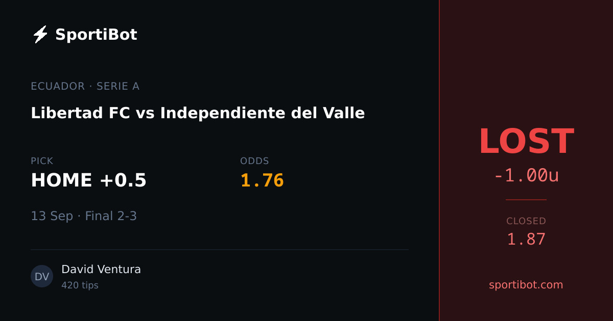 LOST: Libertad FC vs Independiente del Valle - HOME +0.5 @ 1.76