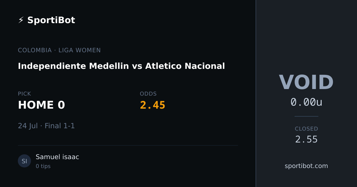 Independiente Medellin vs Atletico Nacional - HOME 0 @ 2.45