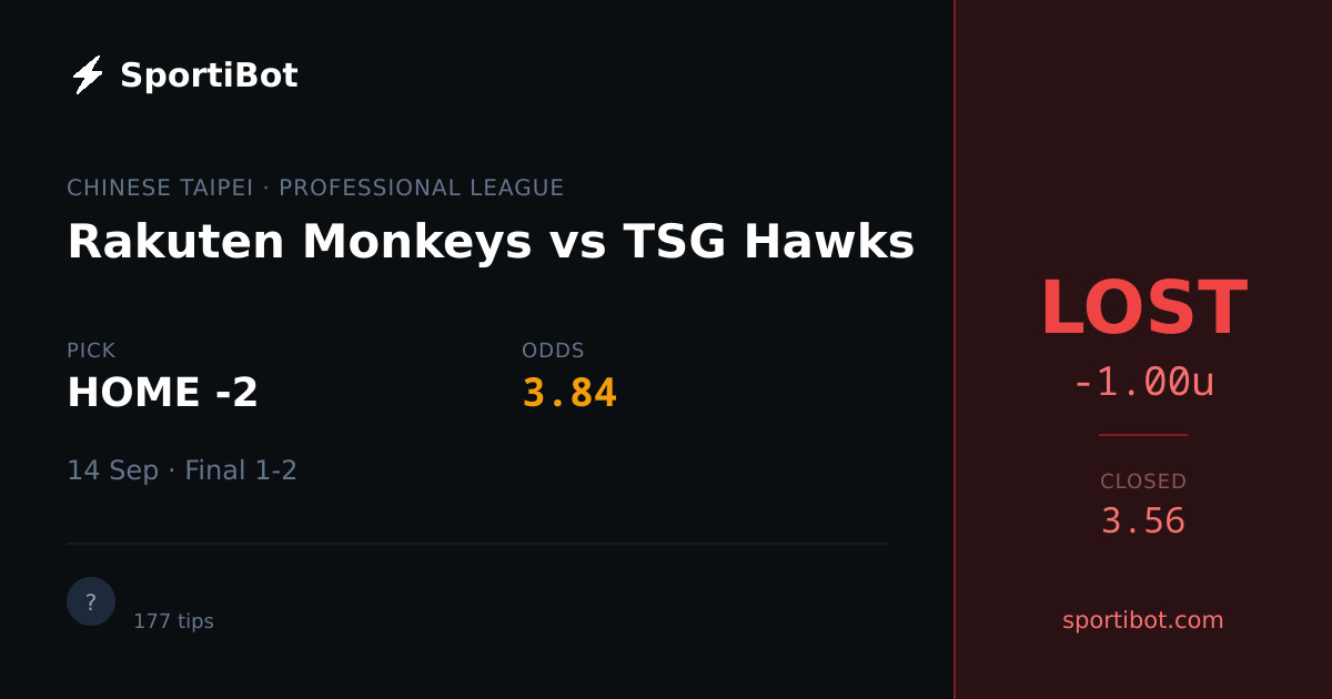 LOST: Rakuten Monkeys vs TSG Hawks - HOME -2 @ 3.84
