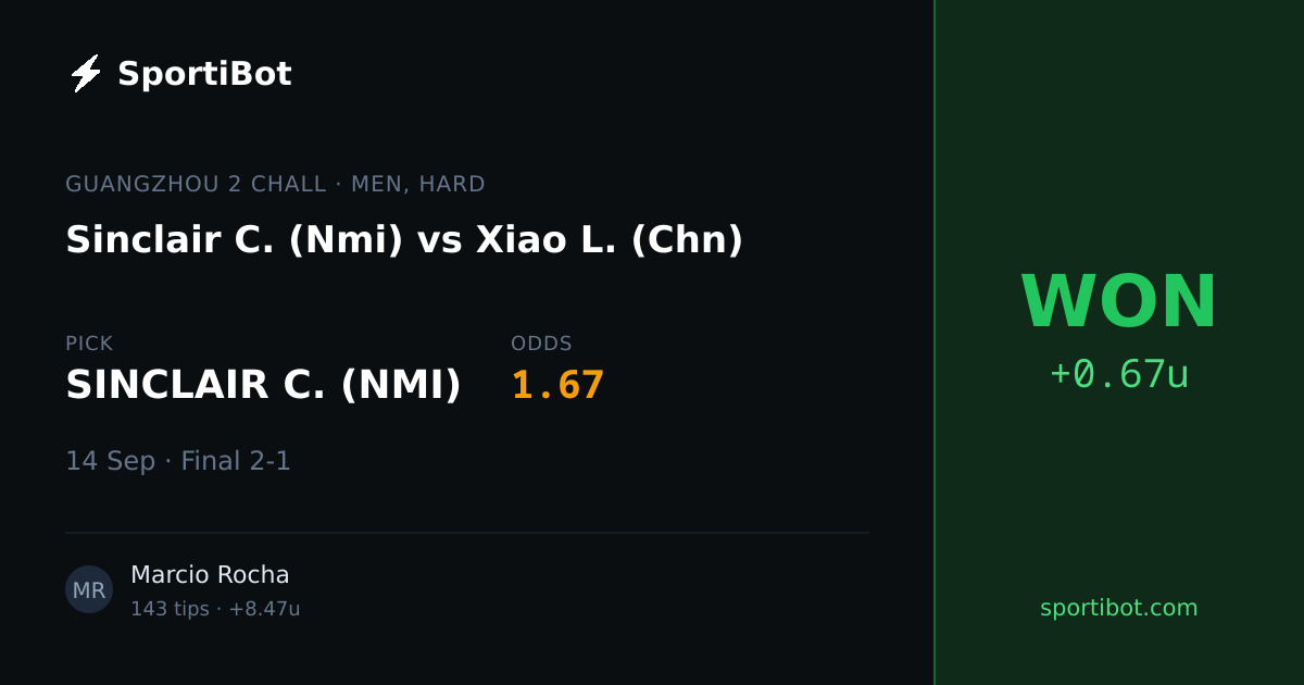 WON: Sinclair C. (Nmi) vs Xiao L. (Chn) - SINCLAIR C. (NMI) @ 1.67