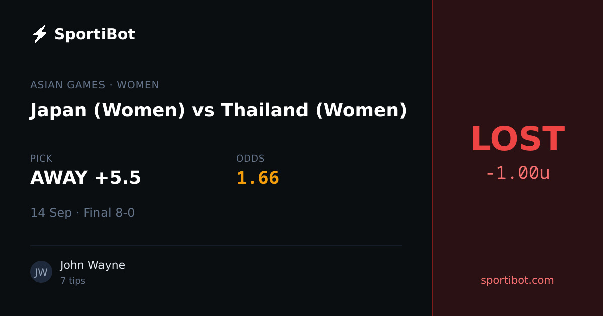 LOST: Japan (Women) vs Thailand (Women) - AWAY +5.5 @ 1.66