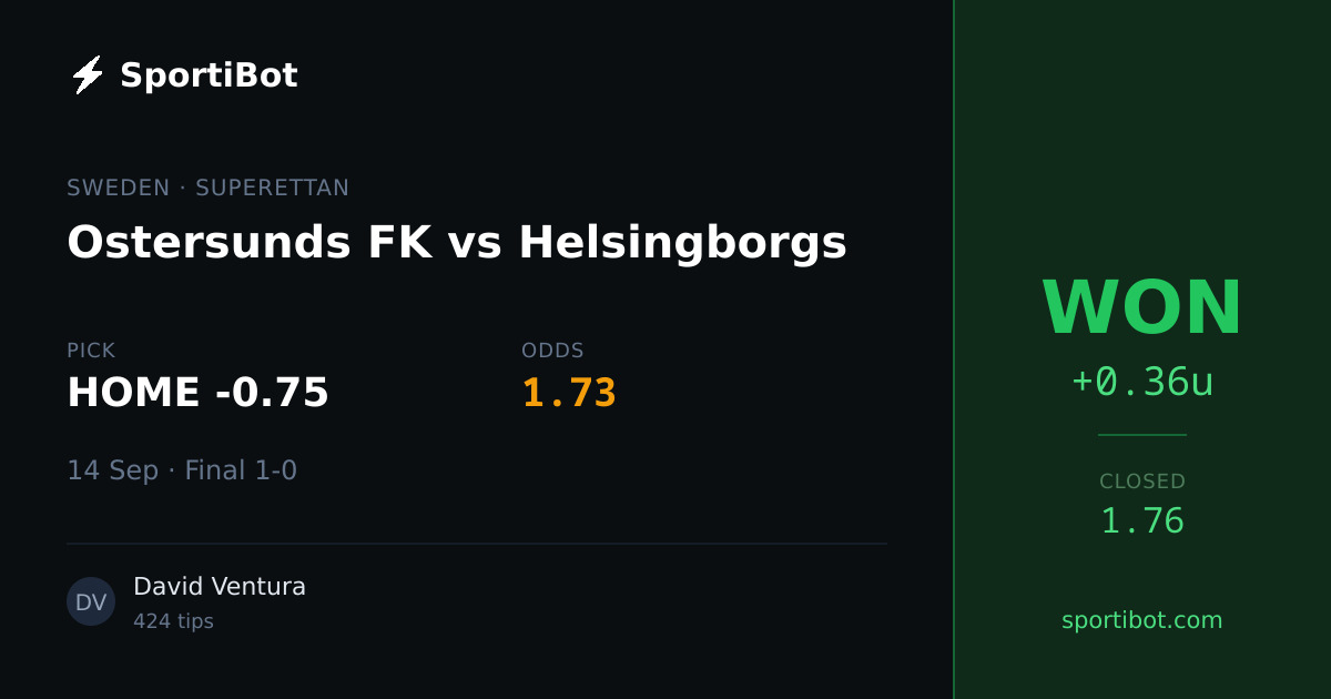 WON: Ostersunds FK vs Helsingborgs - HOME -0.75 @ 1.73