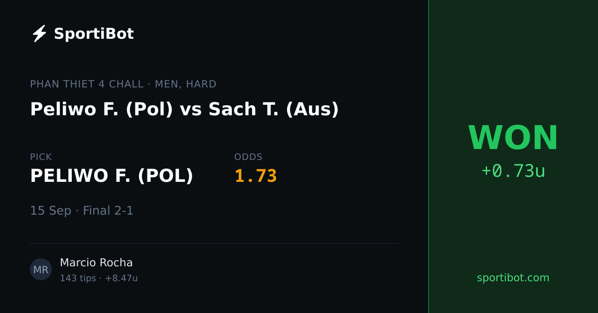 WON: Peliwo F. (Pol) vs Sach T. (Aus) - PELIWO F. (POL) @ 1.73