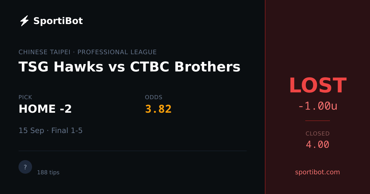 LOST: TSG Hawks vs CTBC Brothers - HOME -2 @ 3.82