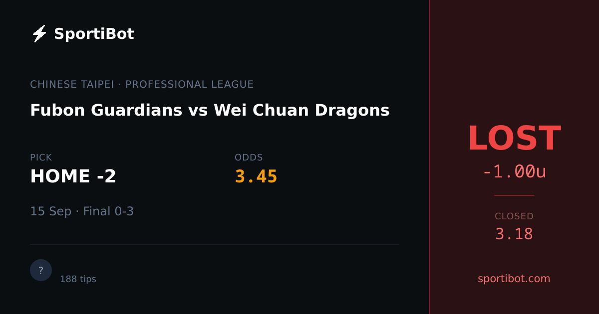 LOST: Fubon Guardians vs Wei Chuan Dragons - HOME -2 @ 3.45