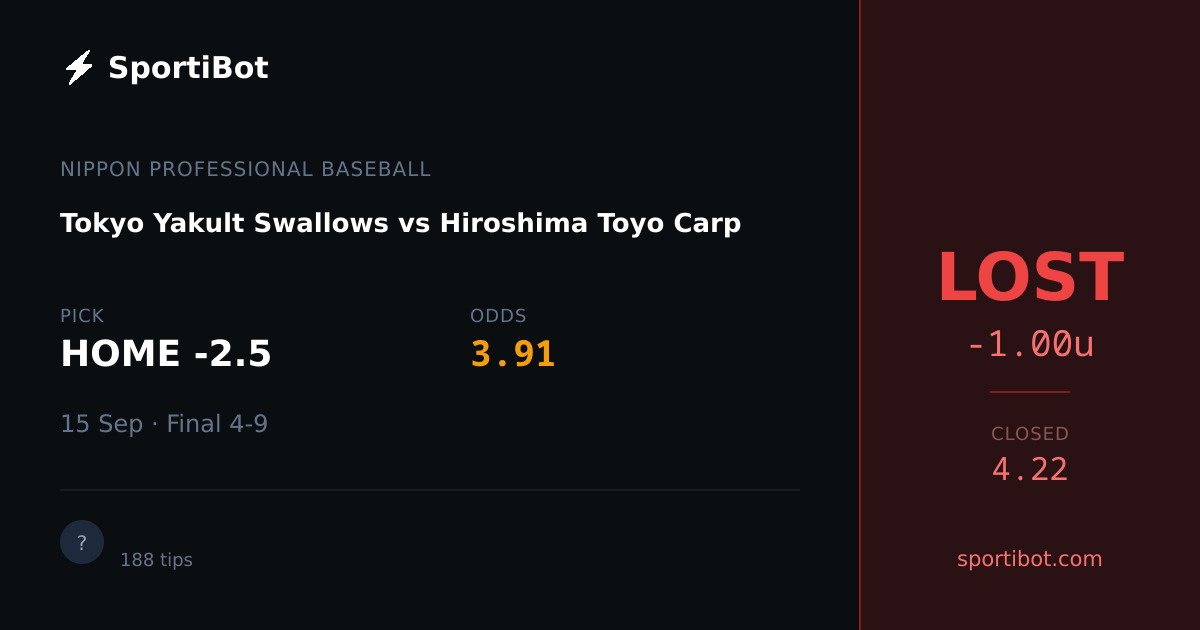 LOST: Tokyo Yakult Swallows vs Hiroshima Toyo Carp - HOME -2.5 @ 3.91