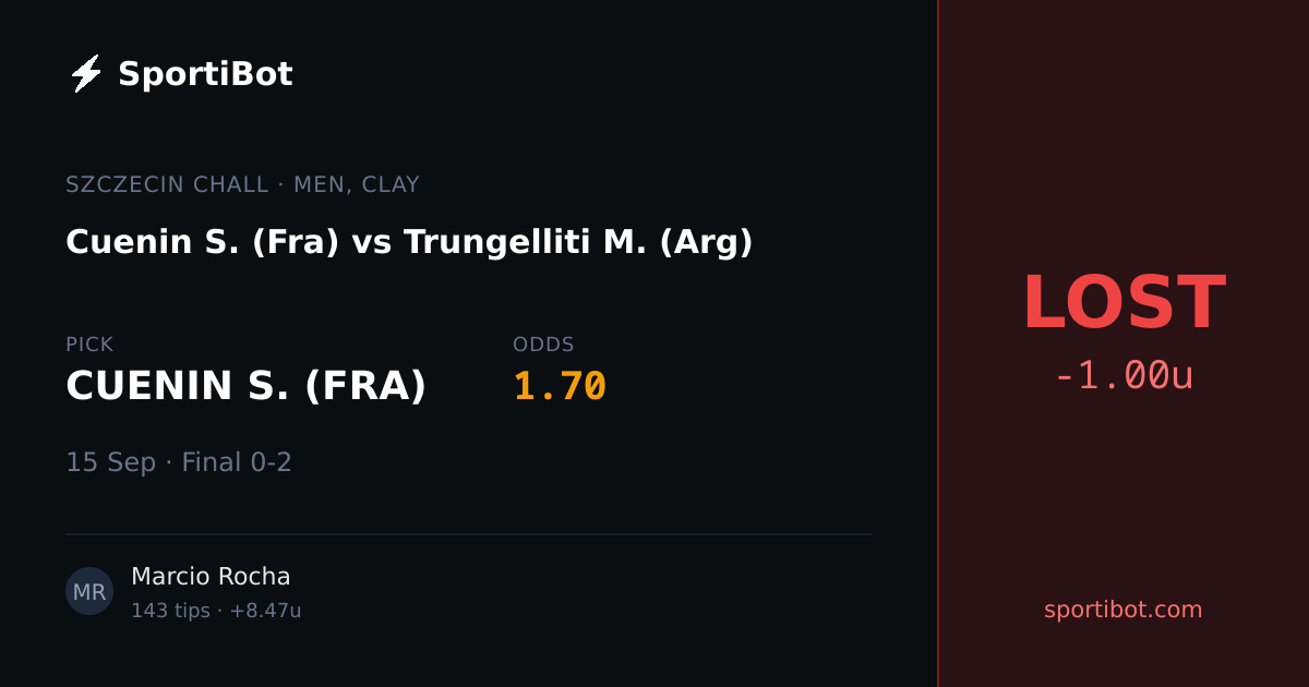 LOST: Cuenin S. (Fra) vs Trungelliti M. (Arg) - CUENIN S. (FRA) @ 1.70