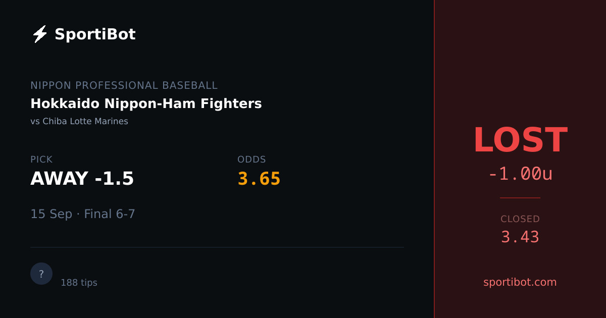 LOST: Hokkaido Nippon-Ham Fighters vs Chiba Lotte Marines - AWAY -1.5 @ 3.65