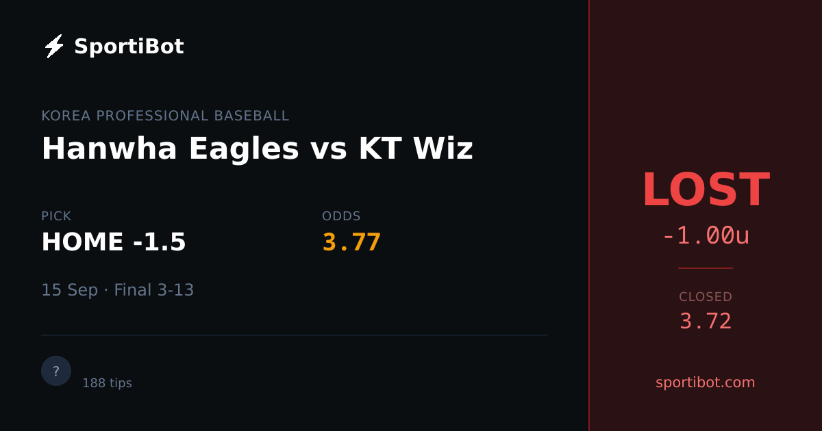 LOST: Hanwha Eagles vs KT Wiz - HOME -1.5 @ 3.77