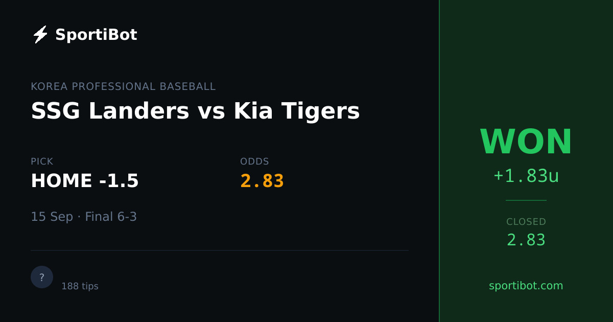 WON: SSG Landers vs Kia Tigers - HOME -1.5 @ 2.83