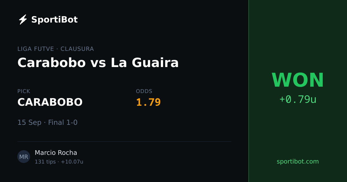 WON: Carabobo vs La Guaira - CARABOBO @ 1.79