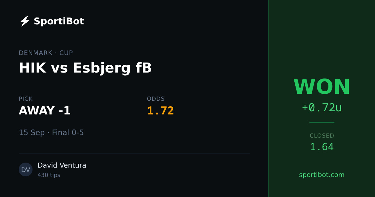 WON: HIK vs Esbjerg fB - AWAY -1 @ 1.72