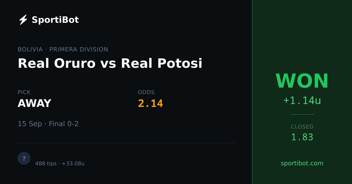 WON: Real Oruro vs Real Potosi - AWAY @ 2.14