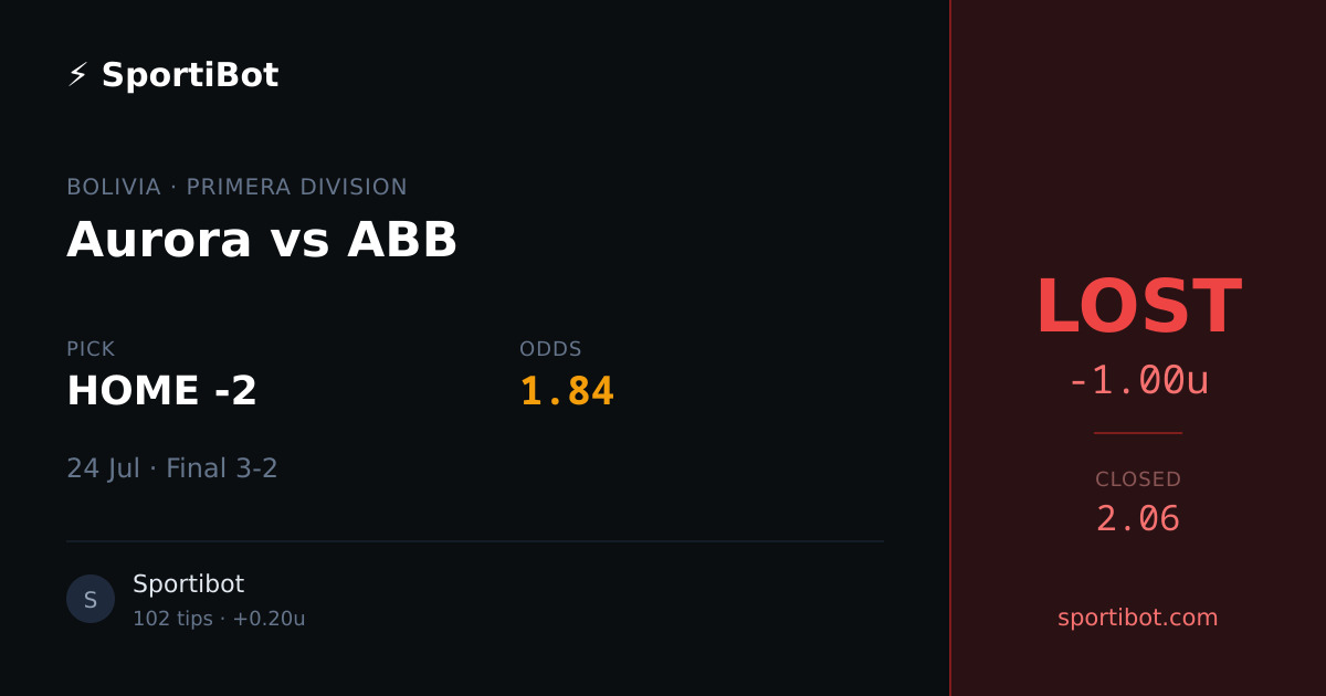 LOST: Aurora vs ABB - HOME -2 @ 1.84