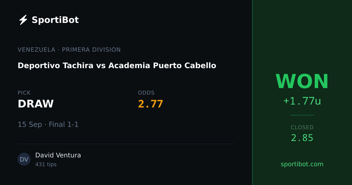 WON: Deportivo Tachira vs Academia Puerto Cabello - DRAW @ 2.77