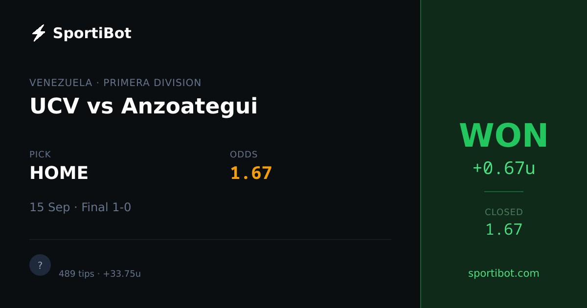 WON: UCV vs Anzoategui - HOME @ 1.67