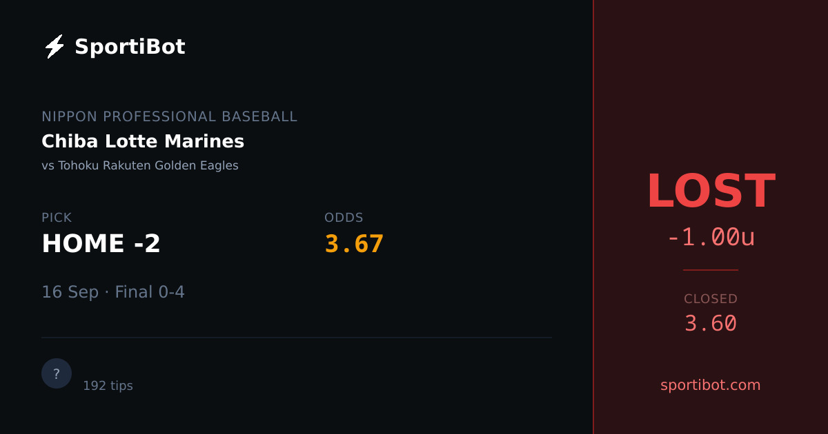 LOST: Chiba Lotte Marines vs Tohoku Rakuten Golden Eagles - HOME -2 @ 3.67