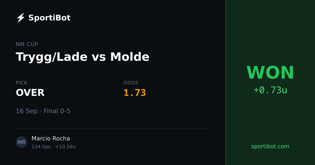 WON: Trygg/Lade vs Molde - OVER @ 1.73