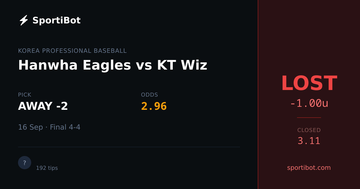 LOST: Hanwha Eagles vs KT Wiz - AWAY -2 @ 2.96