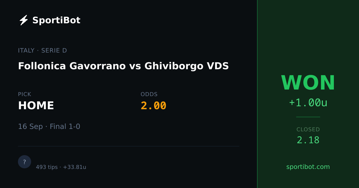 WON: Follonica Gavorrano vs Ghiviborgo VDS - HOME @ 2.00