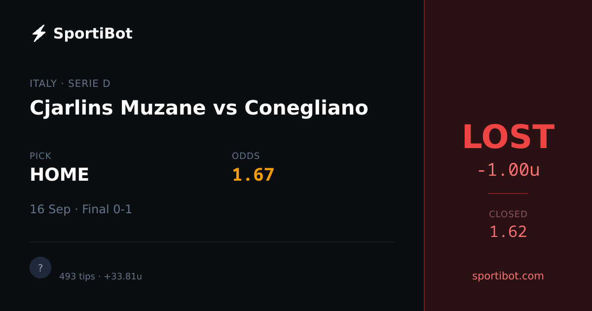 LOST: Cjarlins Muzane vs Conegliano - HOME @ 1.67