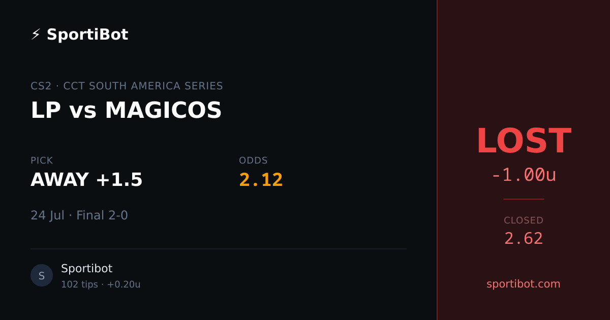 LOST: LP vs MAGICOS - AWAY +1.5 @ 2.12