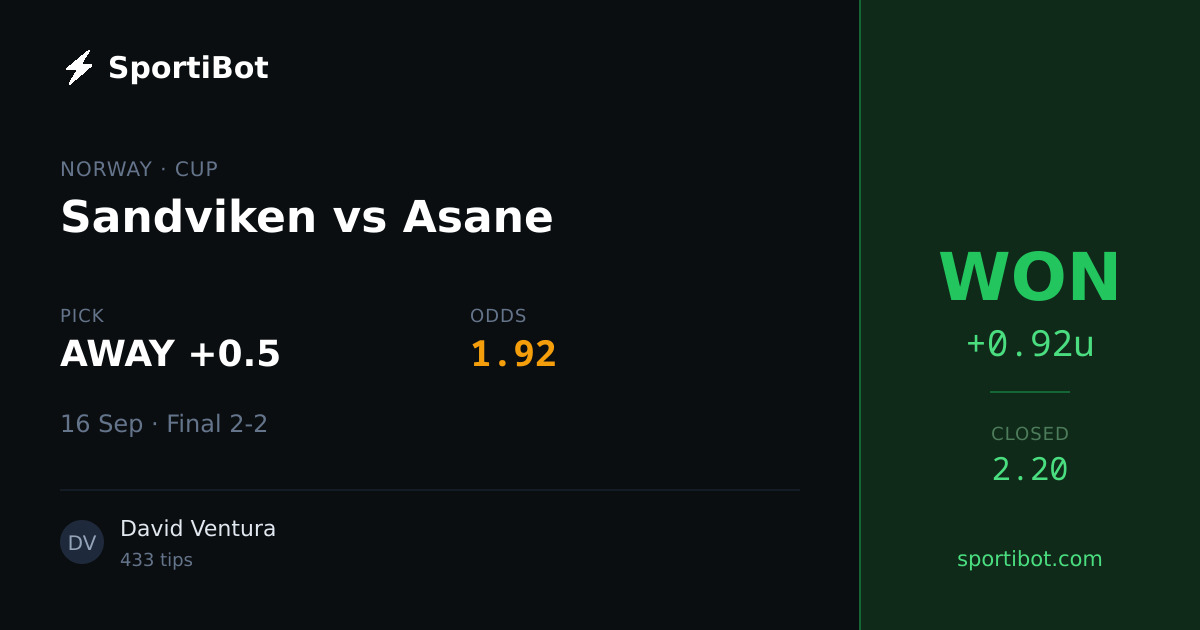 WON: Sandviken vs Asane - AWAY +0.5 @ 1.92