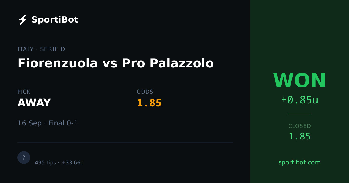 WON: Fiorenzuola vs Pro Palazzolo - AWAY @ 1.85