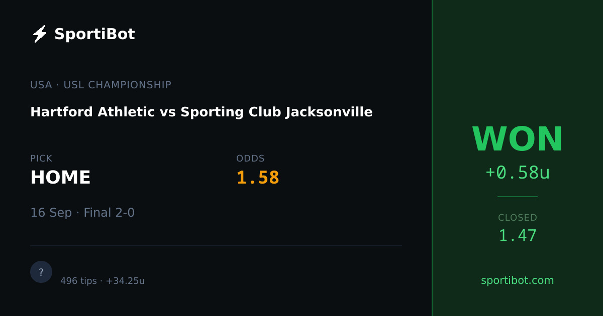 WON: Hartford Athletic vs Sporting Club Jacksonville - HOME @ 1.58