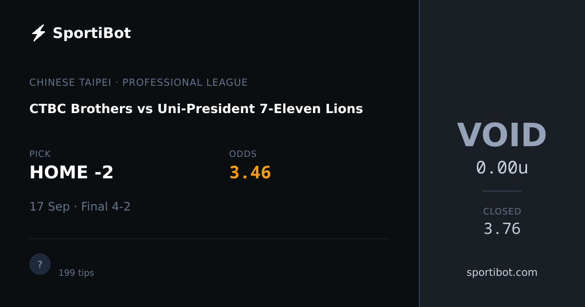 CTBC Brothers vs Uni-President 7-Eleven Lions - HOME -2 @ 3.46