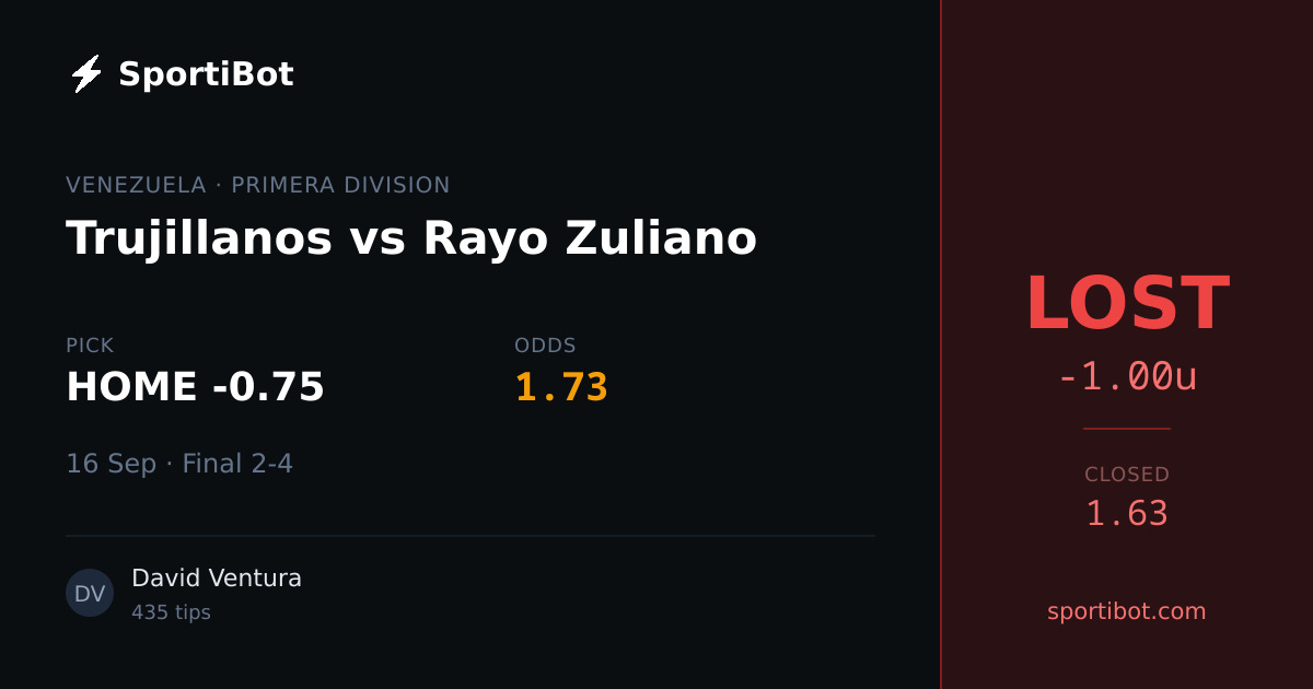 LOST: Trujillanos vs Rayo Zuliano - HOME -0.75 @ 1.73