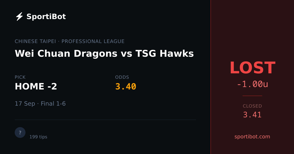 LOST: Wei Chuan Dragons vs TSG Hawks - HOME -2 @ 3.40