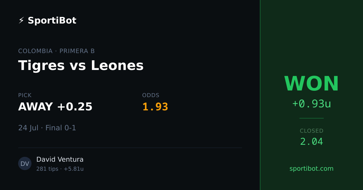 WON: Tigres vs Leones - AWAY +0.25 @ 1.93
