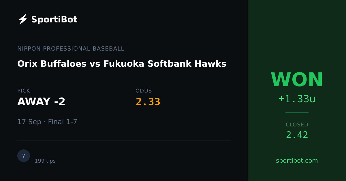 WON: Orix Buffaloes vs Fukuoka Softbank Hawks - AWAY -2 @ 2.33