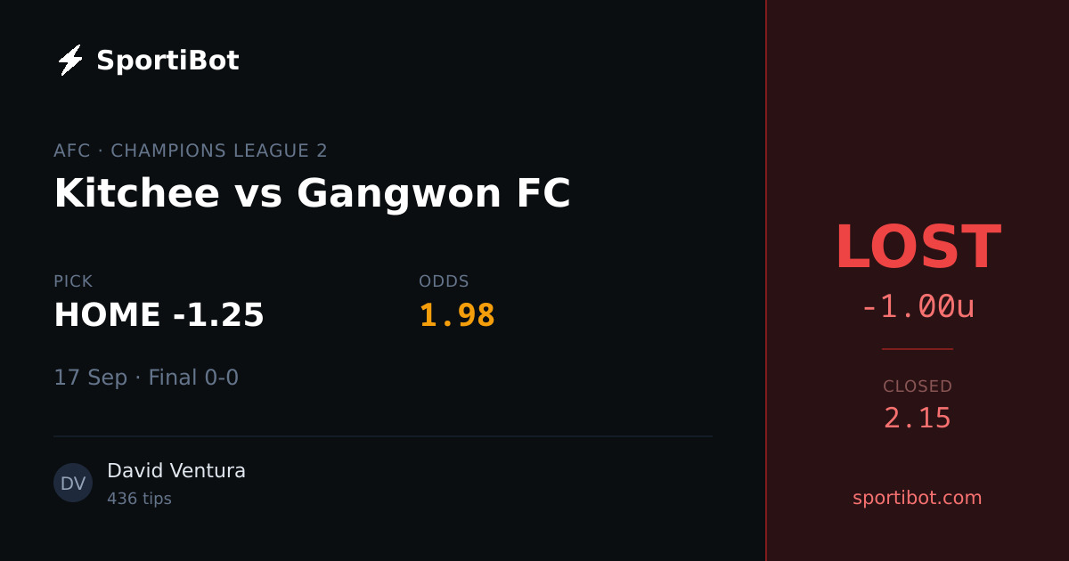 LOST: Kitchee vs Gangwon FC - HOME -1.25 @ 1.98