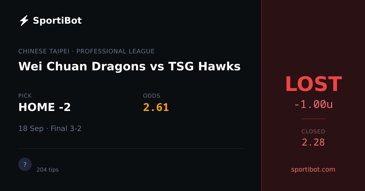 LOST: Wei Chuan Dragons vs TSG Hawks - HOME -2 @ 2.61