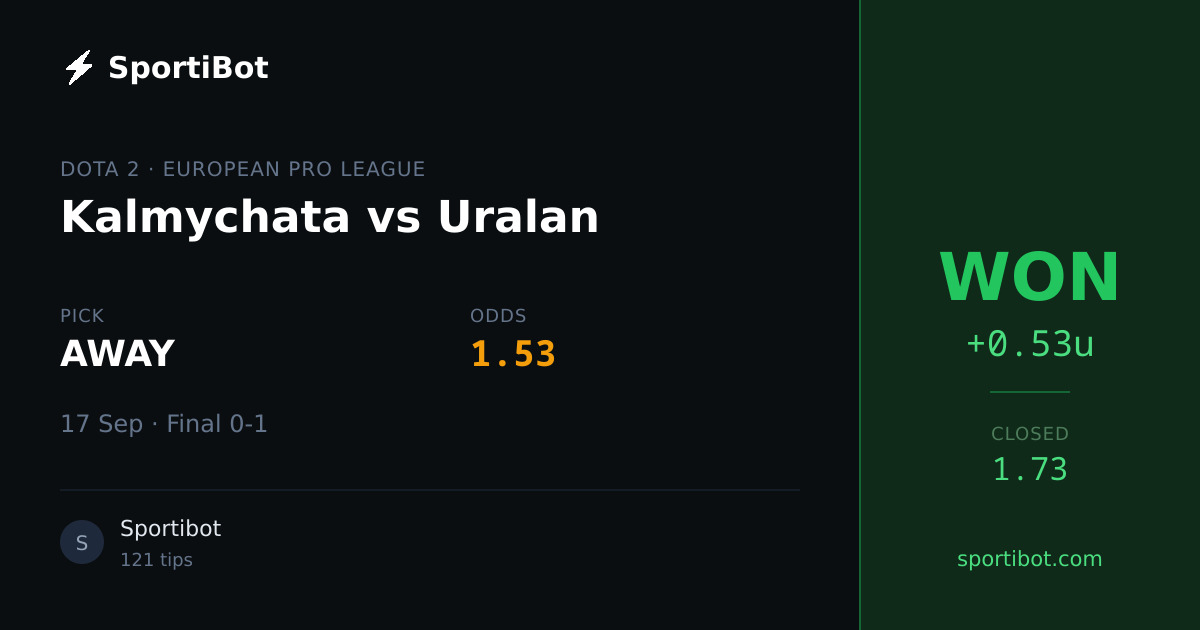 WON: Kalmychata vs Uralan - AWAY @ 1.53