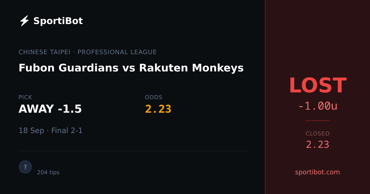 LOST: Fubon Guardians vs Rakuten Monkeys - AWAY -1.5 @ 2.23