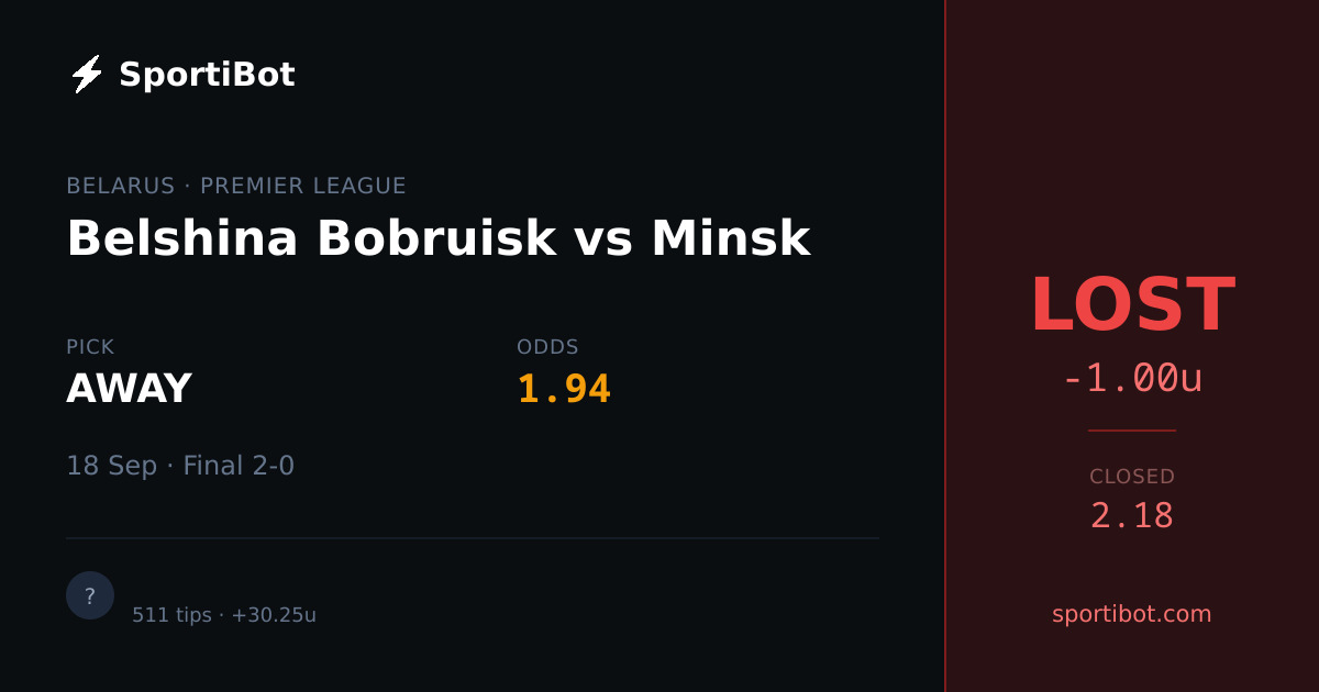 LOST: Belshina Bobruisk vs Minsk - AWAY @ 1.94