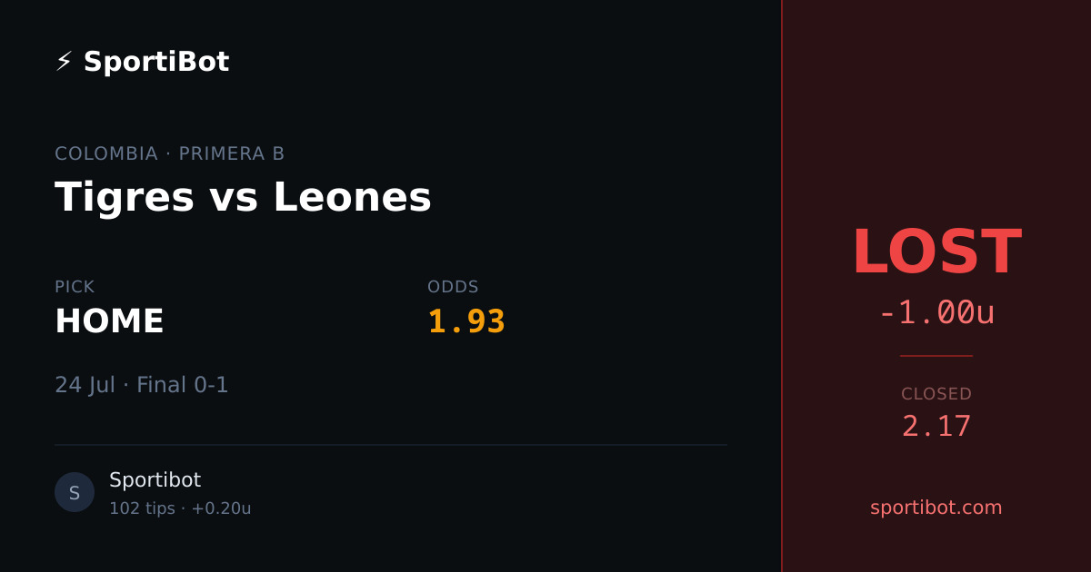 LOST: Tigres vs Leones - HOME @ 1.93