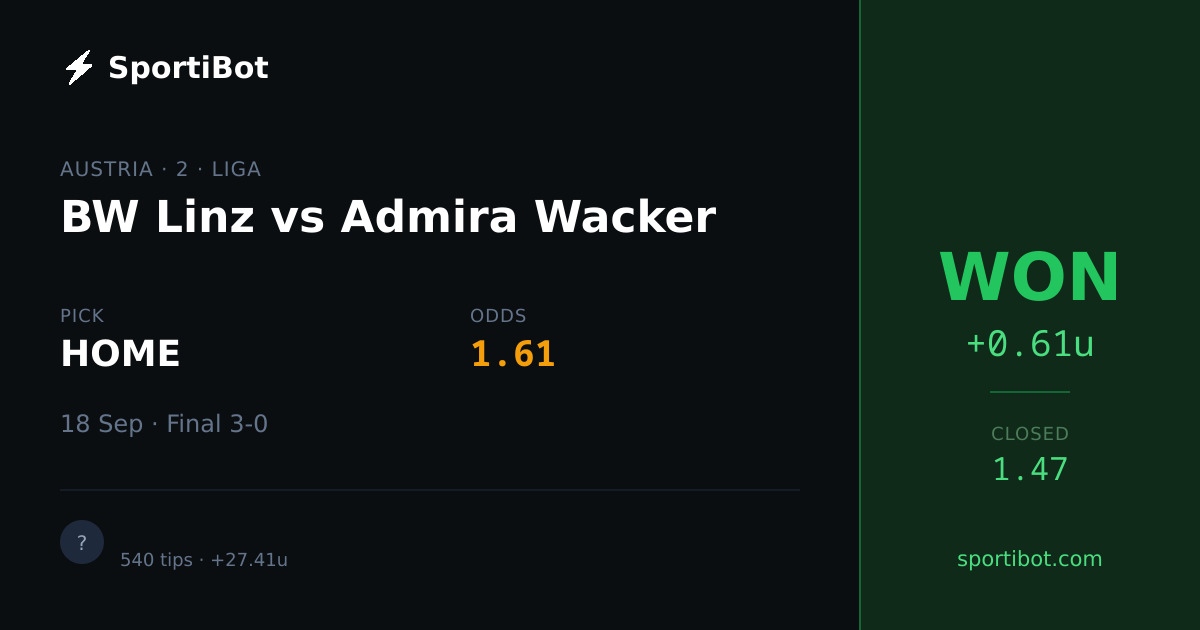 WON: BW Linz vs Admira Wacker - HOME @ 1.61
