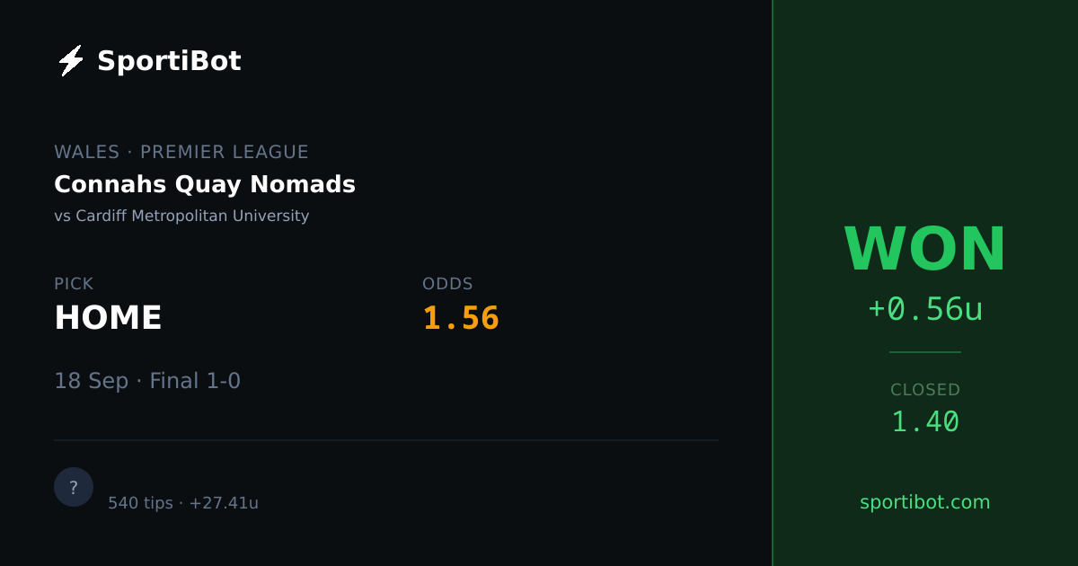 WON: Connahs Quay Nomads vs Cardiff Metropolitan University - HOME @ 1.56