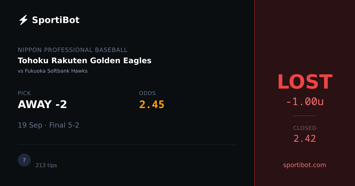 LOST: Tohoku Rakuten Golden Eagles vs Fukuoka Softbank Hawks - AWAY -2 @ 2.45