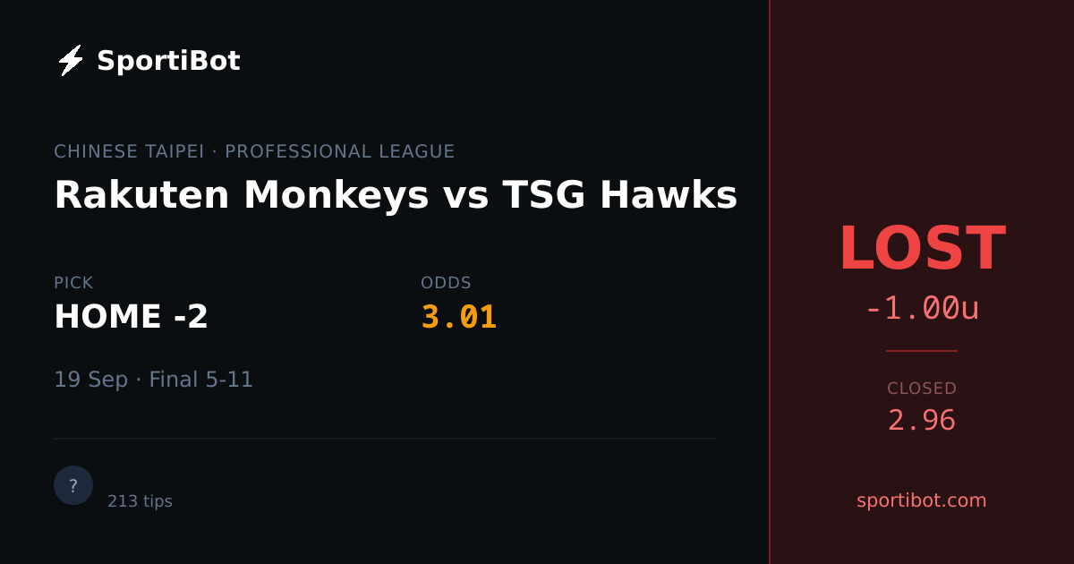 LOST: Rakuten Monkeys vs TSG Hawks - HOME -2 @ 3.01