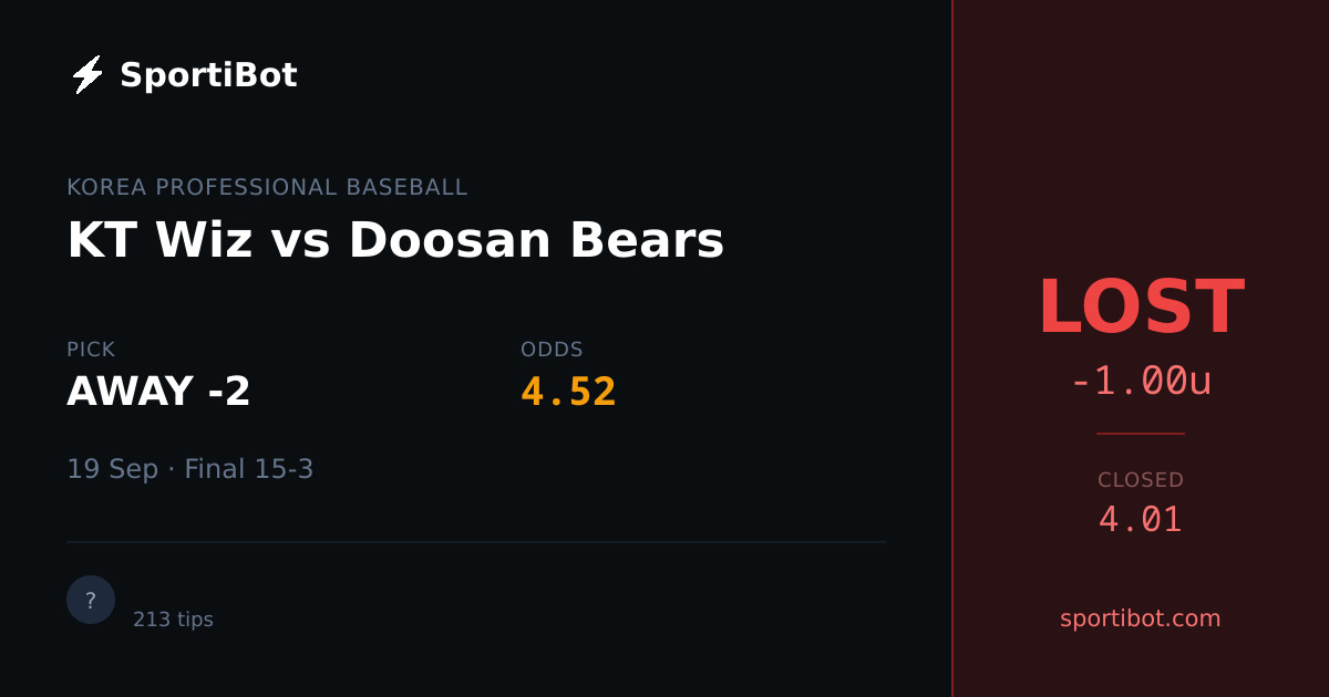 LOST: KT Wiz vs Doosan Bears - AWAY -2 @ 4.52