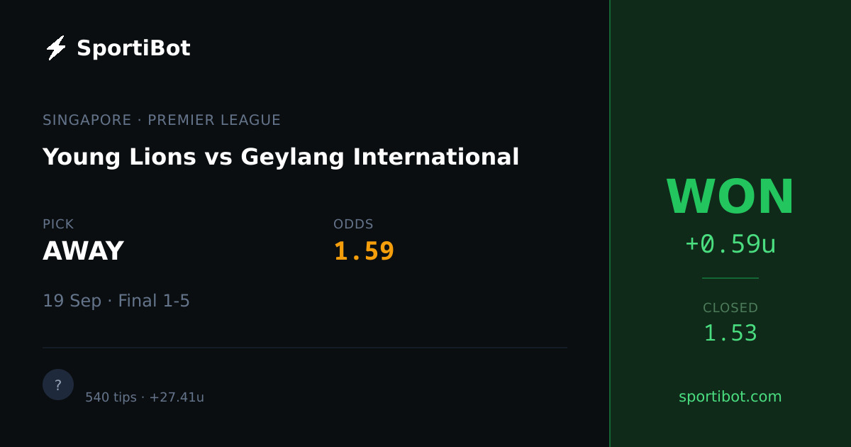 WON: Young Lions vs Geylang International - AWAY @ 1.59