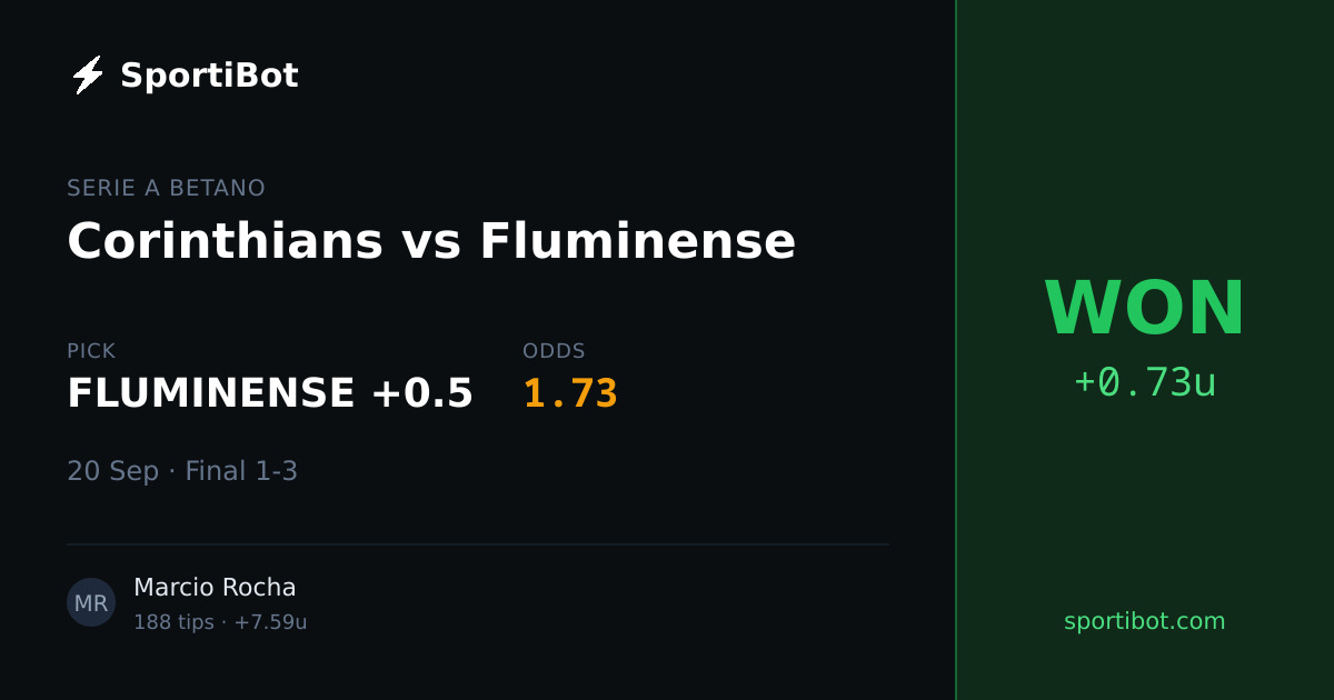 WON: Corinthians vs Fluminense - FLUMINENSE +0.5 @ 1.73