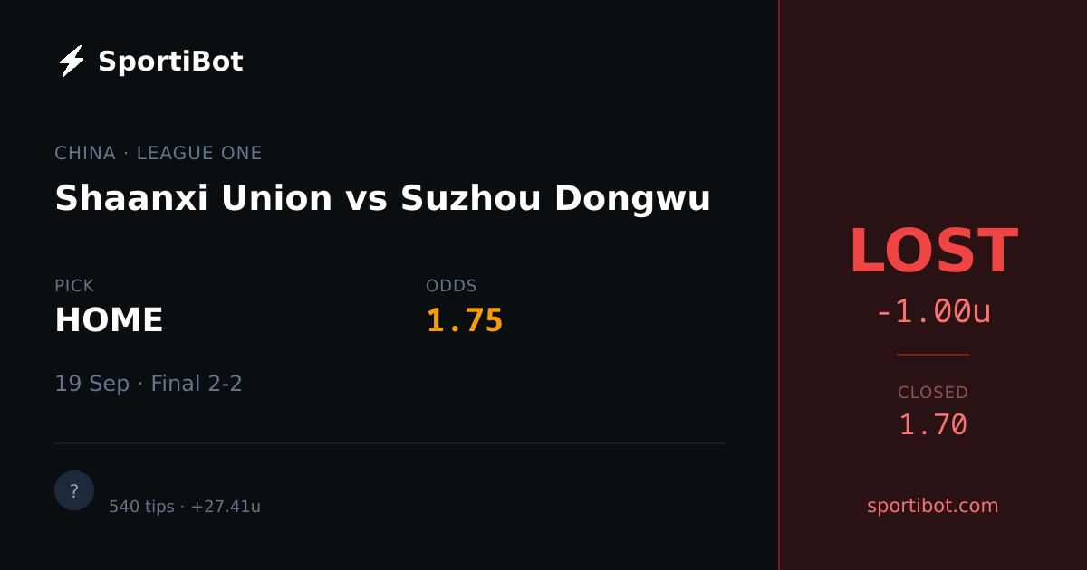 LOST: Shaanxi Union vs Suzhou Dongwu - HOME @ 1.75