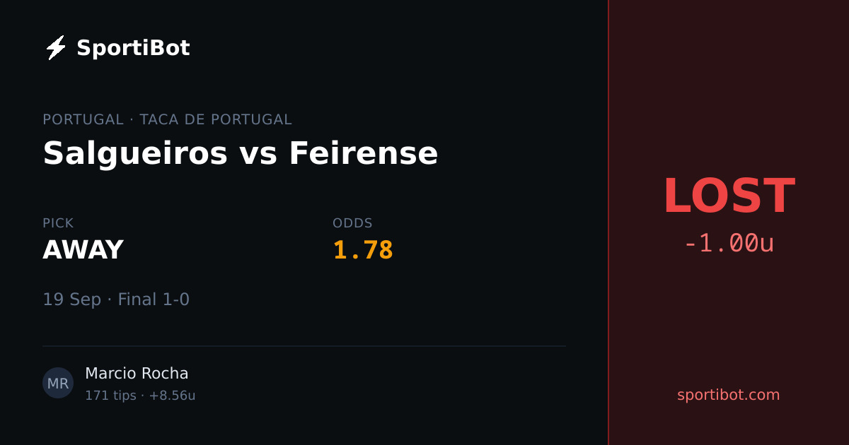 LOST: Salgueiros vs Feirense - AWAY @ 1.78